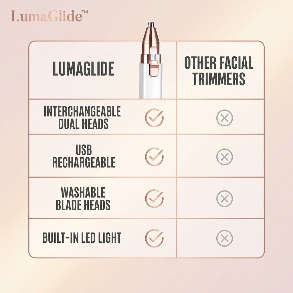2-in-1 Facial Trimmer & Brow Shaper